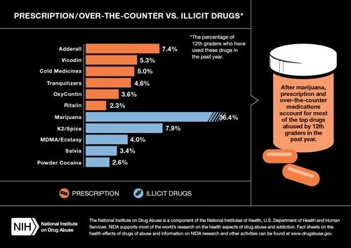 addiction-plans-for-students