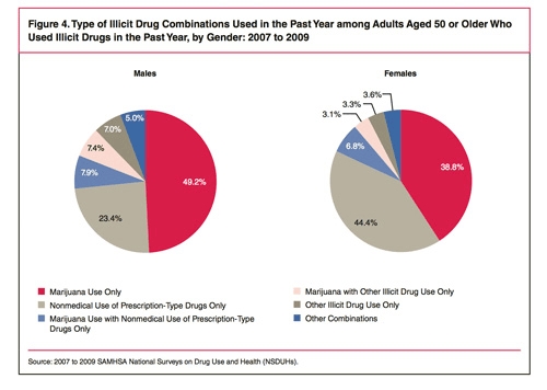 depression-and-drug-use-in-seniors