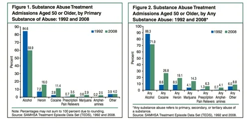 elderly-substance-abuse-treatment