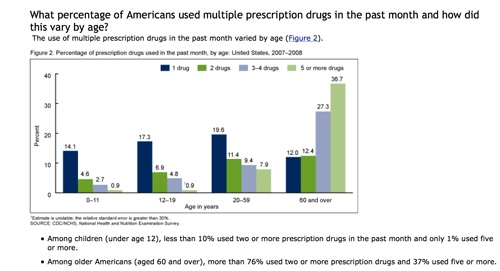 senior-prescription-drug-abuse