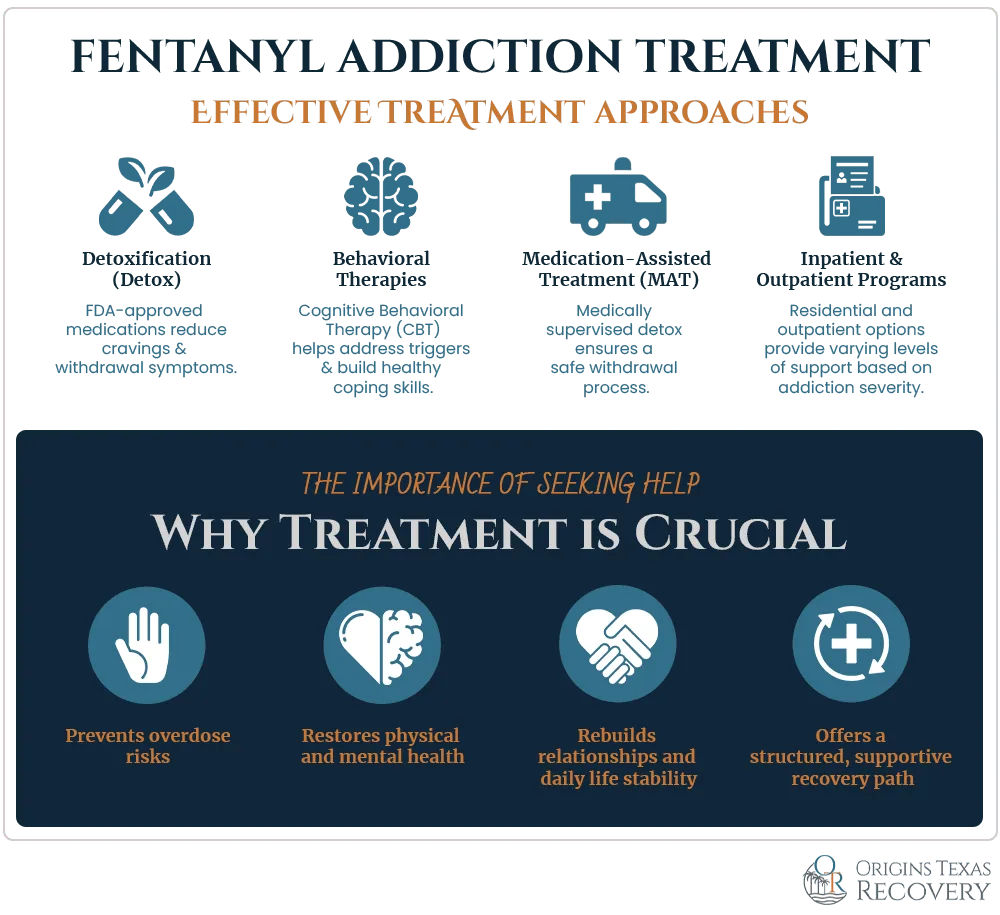 fentanyl addiction treatment