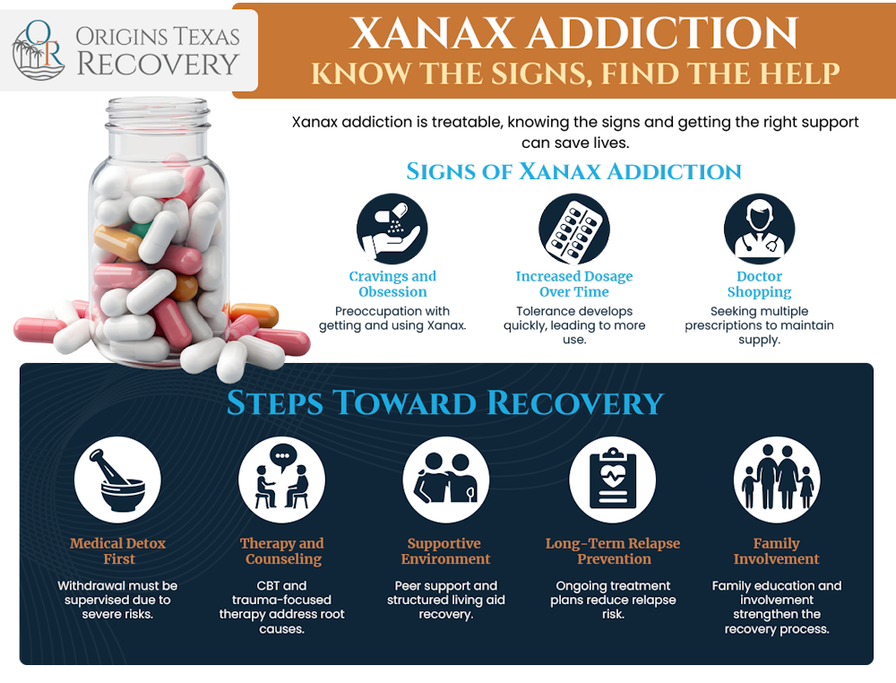 xanax addiction