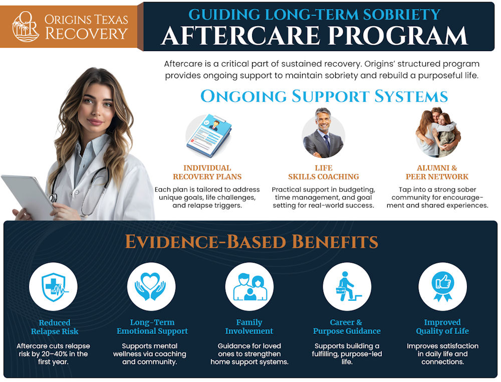 aftercare recovery program